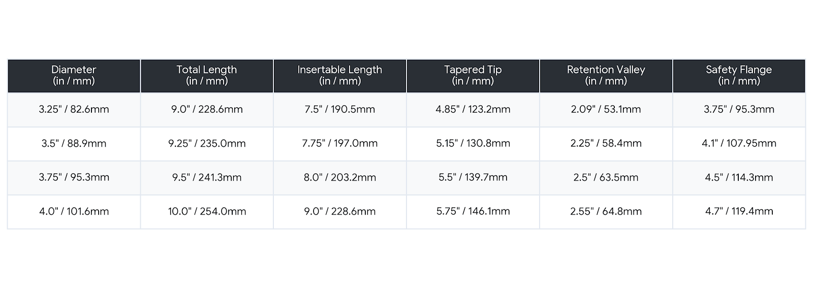 Dimension specifications matrix table for the large-format CON SPD silicone retention nozzles ranging from 3.25-inch to 4.0-inch diameters, displaying total length, insertable length, tapered tip length, retention valley size, and safety flange diameter.