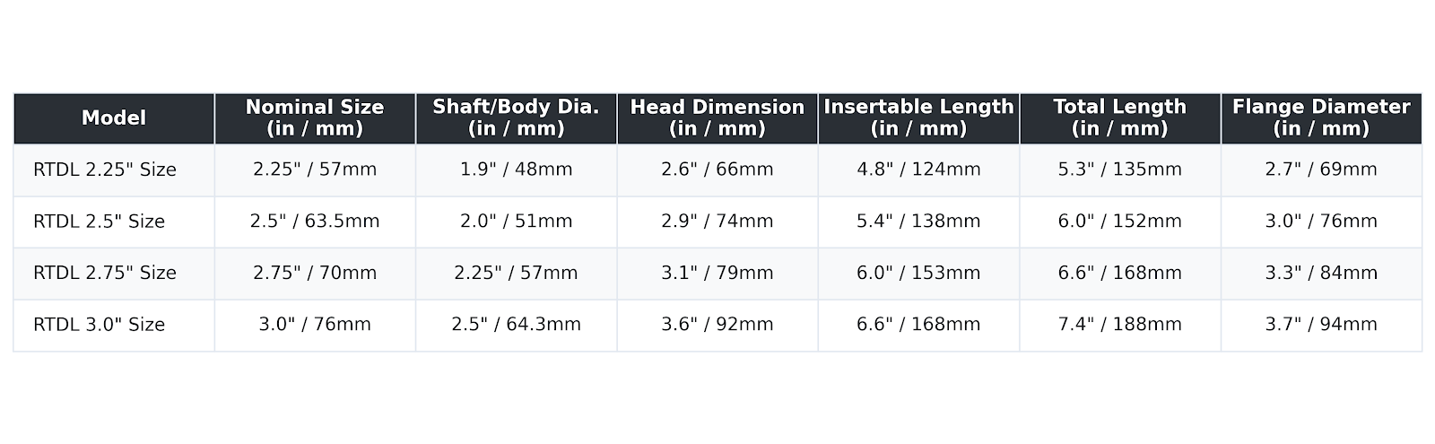 Dimension specifications matrix table for the large-format RTDL silicone rectal training dilators ranging from 2.25-inch to 3.0-inch nominal sizes, displaying shaft diameter, head dimensions, insertable length, total length, and flange diameter.