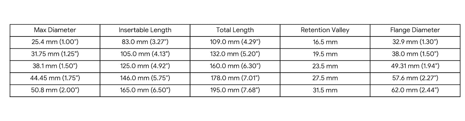 Technical specifications matrix table for the SSND-THING silicone enema plug displaying max diameters from 1.00 inch to 2.00 inches, insertable lengths, total lengths, retention valley sizes, and flange diameters.