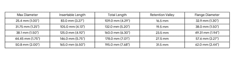 Technical specifications matrix table for the SSND-THING silicone enema plug displaying max diameters from 1.00 inch to 2.00 inches, insertable lengths, total lengths, retention valley sizes, and flange diameters.